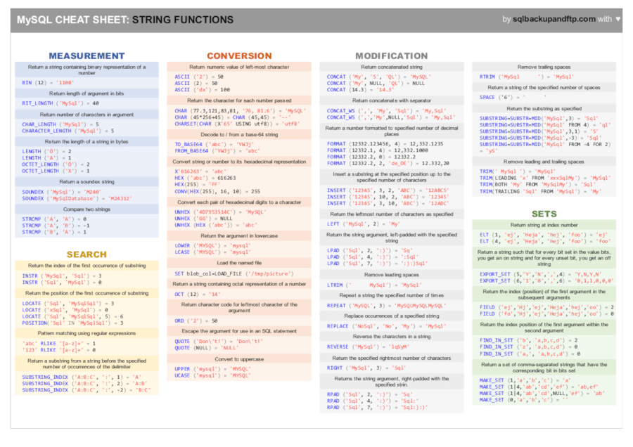 MySQL String Functions Cheat Sheet